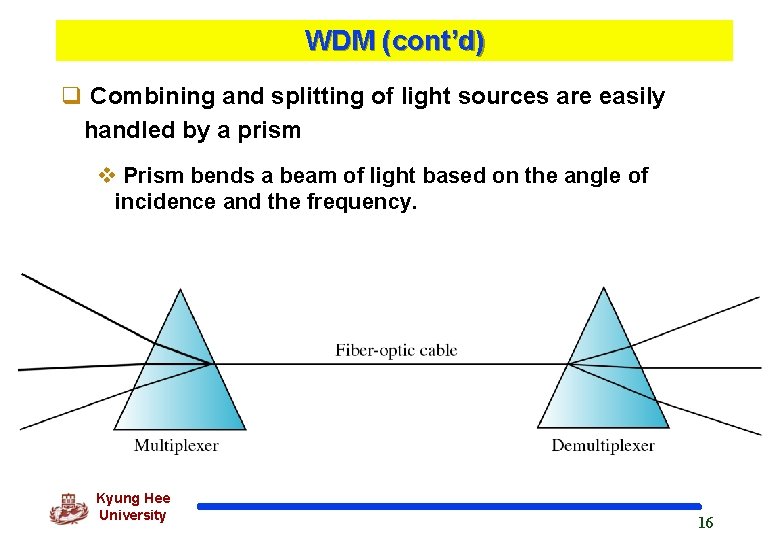WDM (cont’d) q Combining and splitting of light sources are easily handled by a