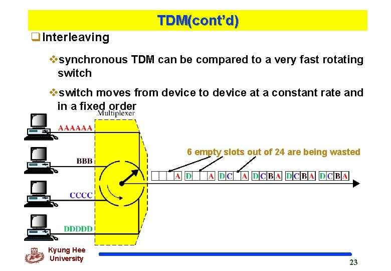 TDM(cont’d) q. Interleaving vsynchronous TDM can be compared to a very fast rotating switch