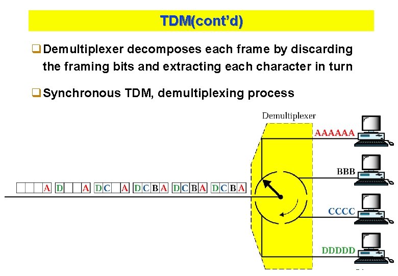 TDM(cont’d) q. Demultiplexer decomposes each frame by discarding the framing bits and extracting each