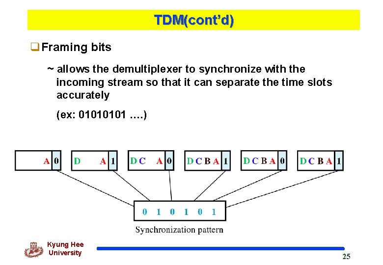 TDM(cont’d) q. Framing bits ~ allows the demultiplexer to synchronize with the incoming stream