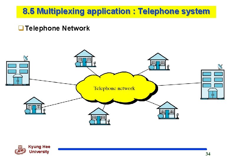 8. 5 Multiplexing application : Telephone system q. Telephone Network Kyung Hee University 34