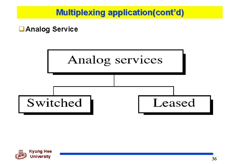 Multiplexing application(cont’d) q. Analog Service Kyung Hee University 36 