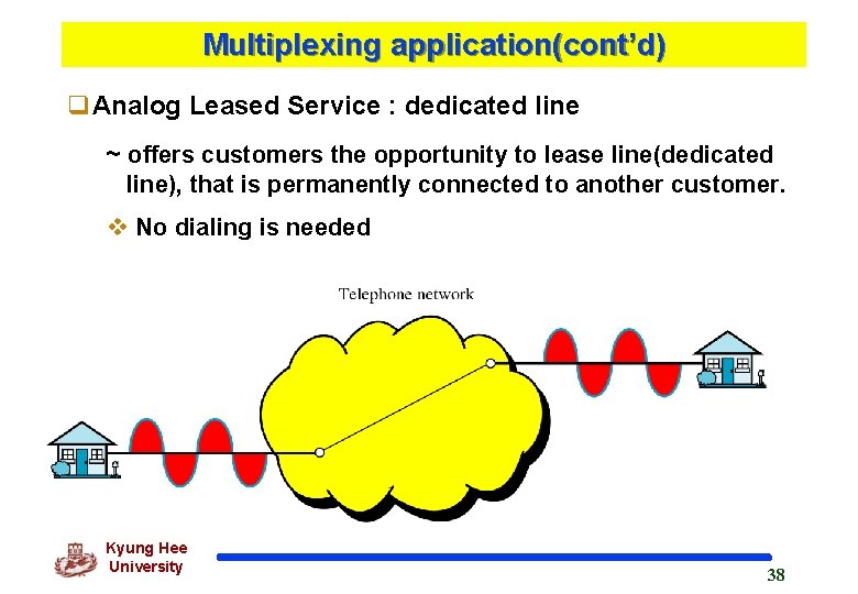 Multiplexing application(cont’d) q. Analog Leased Service : dedicated line ~ offers customers the opportunity