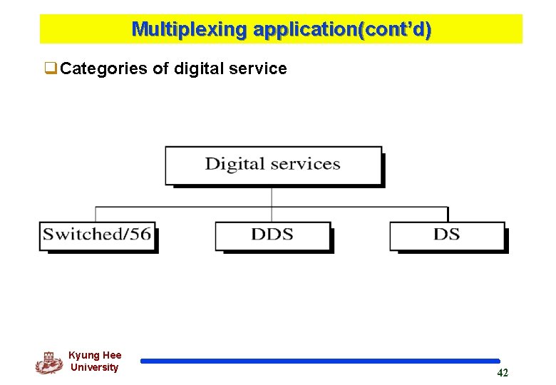 Multiplexing application(cont’d) q. Categories of digital service Kyung Hee University 42 
