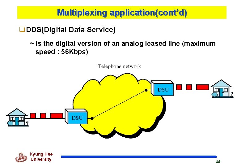 Multiplexing application(cont’d) q. DDS(Digital Data Service) ~ is the digital version of an analog