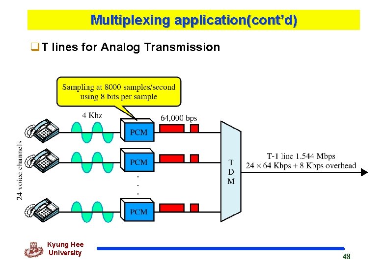 Multiplexing application(cont’d) q. T lines for Analog Transmission Kyung Hee University 48 