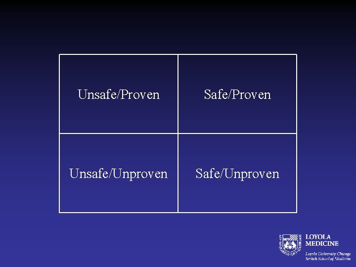 Unsafe/Proven Safe/Proven Unsafe/Unproven Safe/Unproven 