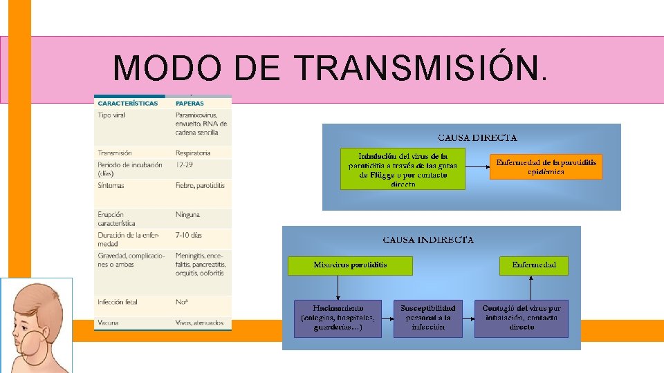 MODO DE TRANSMISIÓN. 