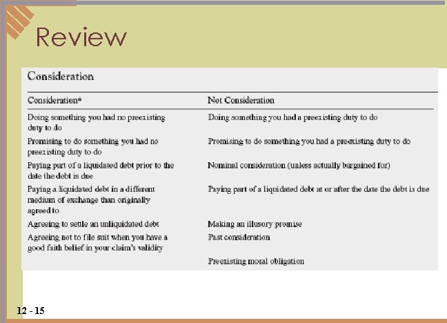 Review 12 - 15 