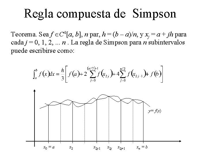 Regla compuesta de Simpson Teorema. Sea f C 4[a, b], n par, h =