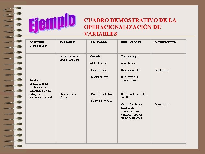 CUADRO DEMOSTRATIVO DE LA OPERACIONALIZACIÓN DE VARIABLES OBJETIVO ESPECÍFICO VARIABLE Sub- Variable INDICADORES INSTRUMENTO