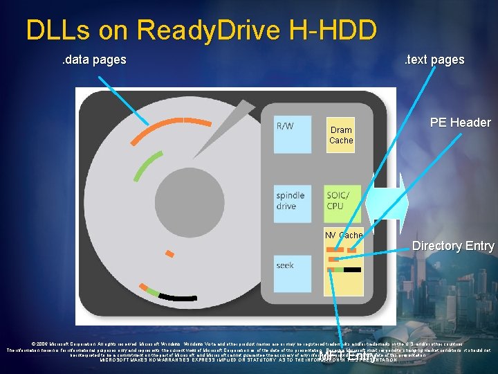 DLLs on Ready. Drive H-HDD. data pages . text pages Dram Cache NV Cache