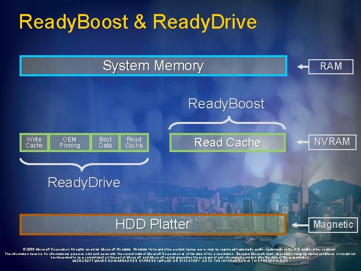 Ready. Boost & Ready. Drive System Memory RAM Ready. Boost Write Cache OEM Pinning