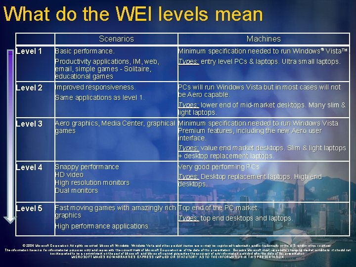 What do the WEI levels mean Scenarios Machines Level 1 Basic performance. Productivity applications,