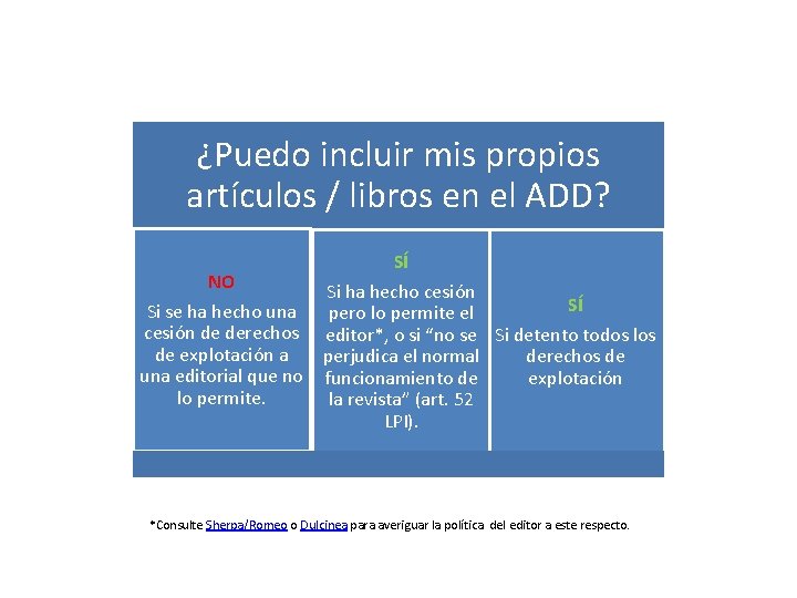 ¿Puedo incluir mis propios artículos / libros en el ADD? SÍ NO Si ha