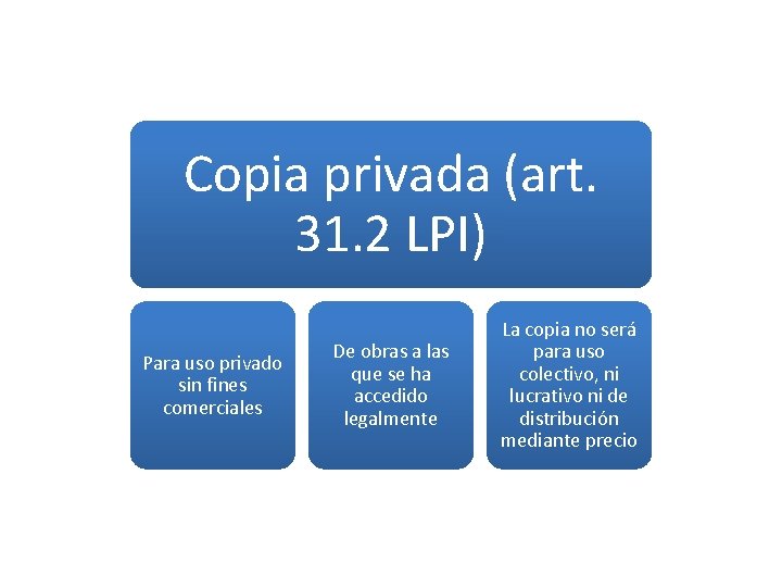 Copia privada (art. 31. 2 LPI) Para uso privado sin fines comerciales De obras