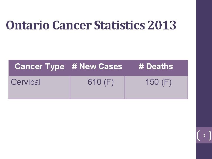 Ontario Cancer Statistics 2013 Cancer Type # New Cases Cervical 3 610 (F) #