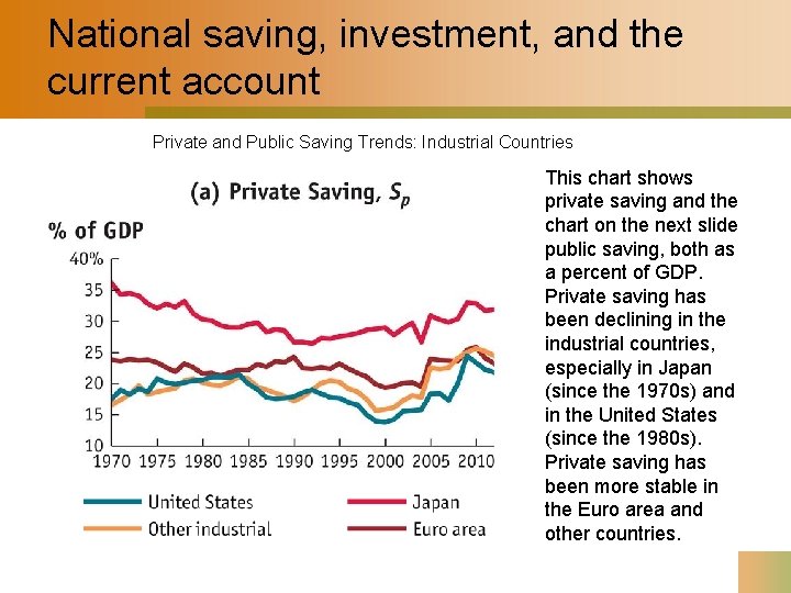 National saving, investment, and the current account Private and Public Saving Trends: Industrial Countries