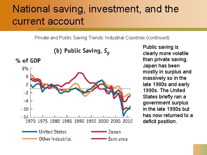 National saving, investment, and the current account Private and Public Saving Trends: Industrial Countries