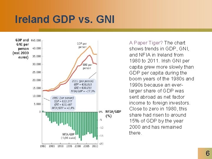 Ireland GDP vs. GNI A Paper Tiger? The chart shows trends in GDP, GNI,