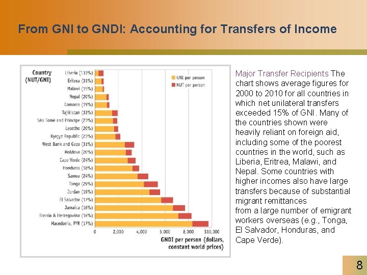 From GNI to GNDI: Accounting for Transfers of Income Major Transfer Recipients The chart