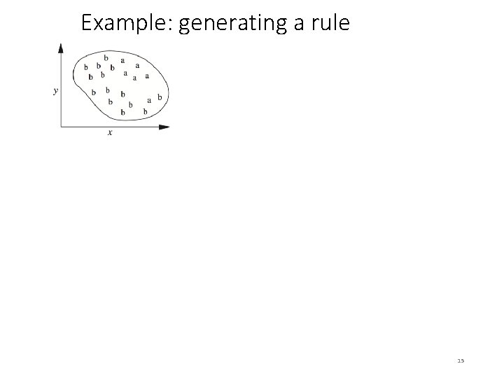 Example: generating a rule If true then class = a If x > 1.
