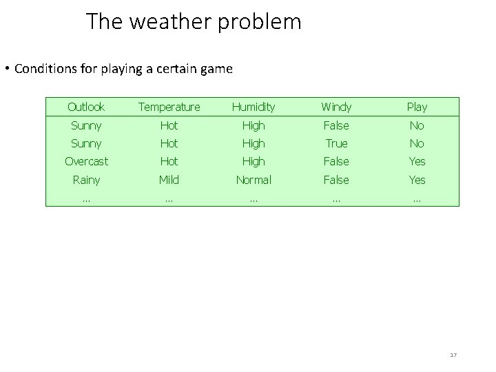 The weather problem • Conditions for playing a certain game If If If Outlook
