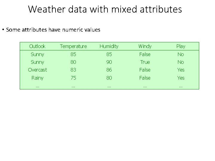 Weather data with mixed attributes • Some attributes have numeric values If If If