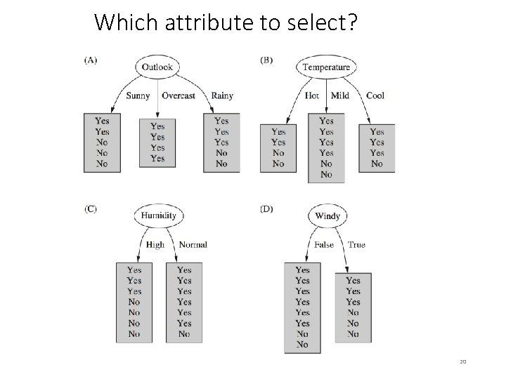 Which attribute to select? 20 