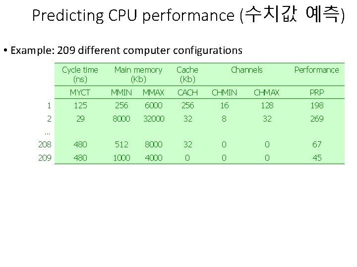 Predicting CPU performance (수치값 예측) • Example: 209 different computer configurations Cycle time (ns)