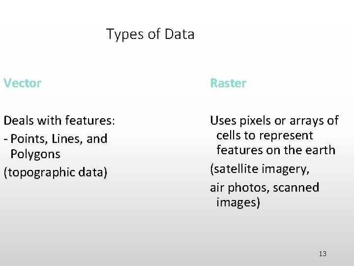 Types of Data Vector Raster Deals with features: - Points, Lines, and Polygons (topographic