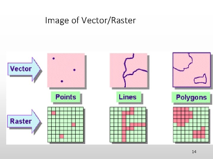 Image of Vector/Raster 14 