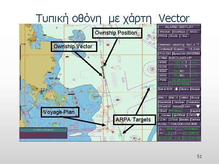 Τυπική οθόνη με χάρτη Vector Ownship Position Ownship Vector Voyage Plan ARPA Targets 51