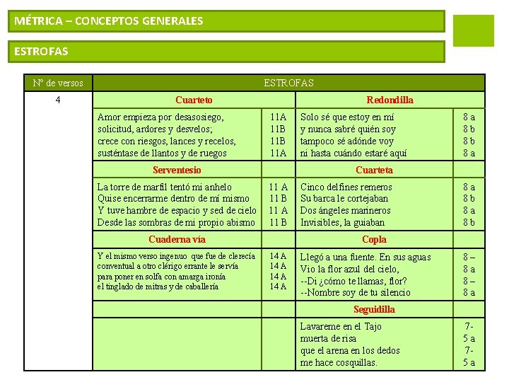 MÉTRICA – CONCEPTOS GENERALES ESTROFAS Nº de versos 4 ESTROFAS Cuarteto Amor empieza por
