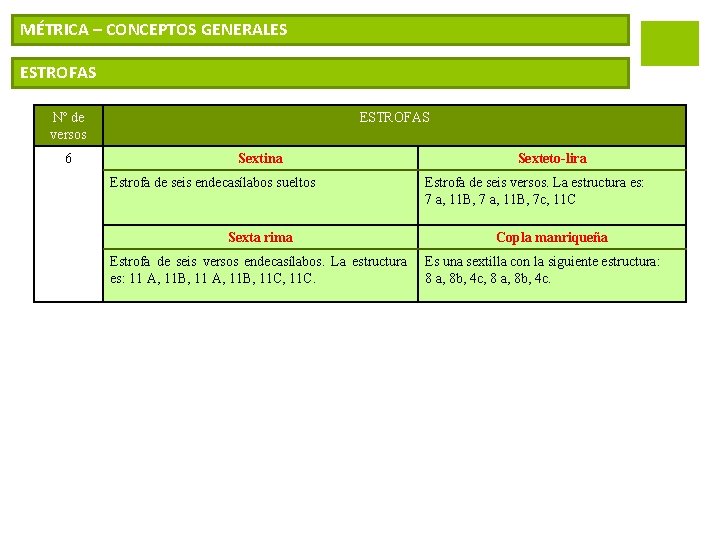 MÉTRICA – CONCEPTOS GENERALES ESTROFAS Nº de versos 6 ESTROFAS Sextina Estrofa de seis