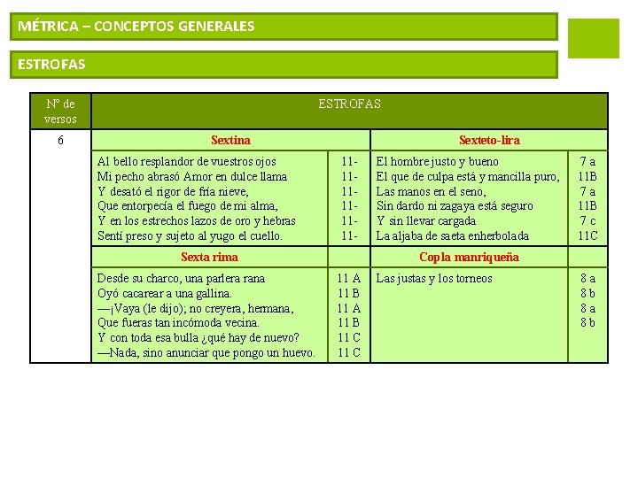 MÉTRICA – CONCEPTOS GENERALES ESTROFAS Nº de versos 6 ESTROFAS Sextina Al bello resplandor