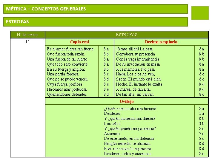 MÉTRICA – CONCEPTOS GENERALES ESTROFAS Nº de versos 10 ESTROFAS Copla real Es el