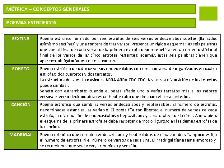 MÉTRICA – CONCEPTOS GENERALES POEMAS ESTRÓFICOS SEXTINA Poema estrófico formado por seis estrofas de