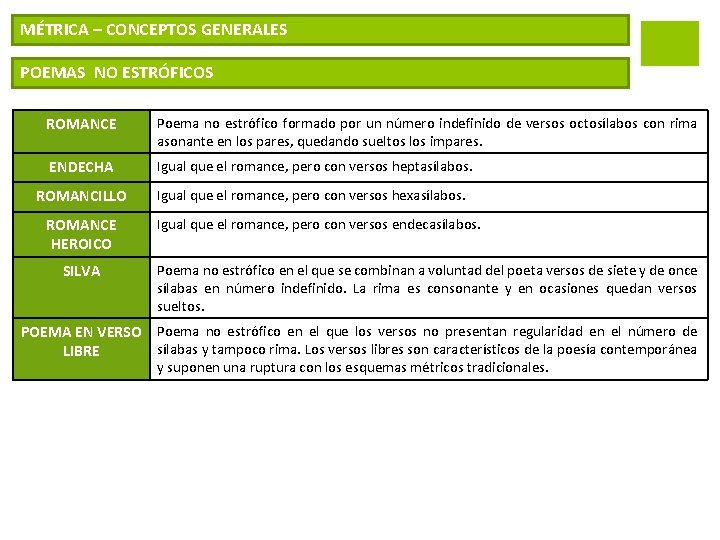 MÉTRICA – CONCEPTOS GENERALES POEMAS NO ESTRÓFICOS ROMANCE Poema no estrófico formado por un