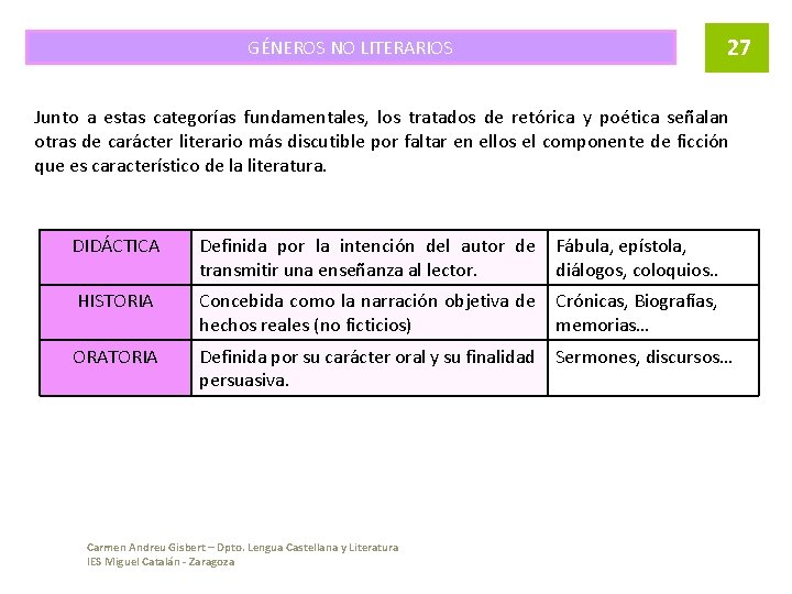 27 GÉNEROS NO LITERARIOS Junto a estas categorías fundamentales, los tratados de retórica y