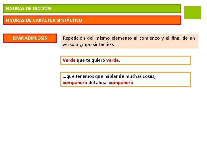 FIGURAS DE DICCIÓN FIGURAS DE CARÁCTER SINTÁCTICO EPANADIPLOSIS Repetición del mismo elemento al comienzo