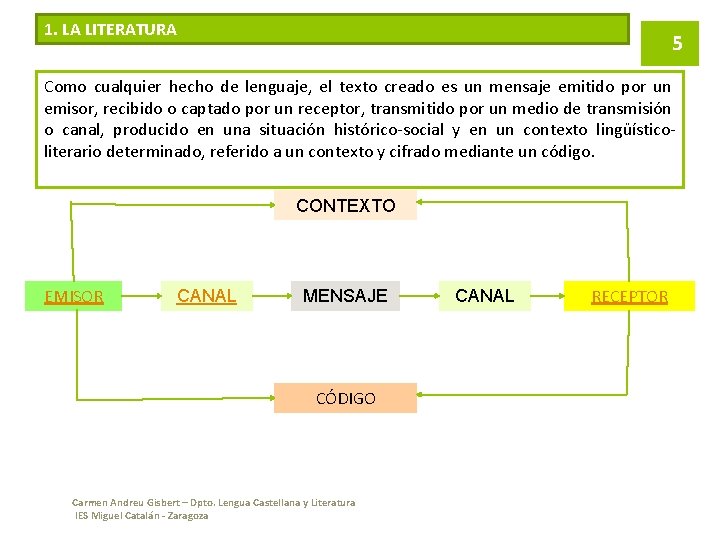 1. LA LITERATURA 5 Como cualquier hecho de lenguaje, el texto creado es un