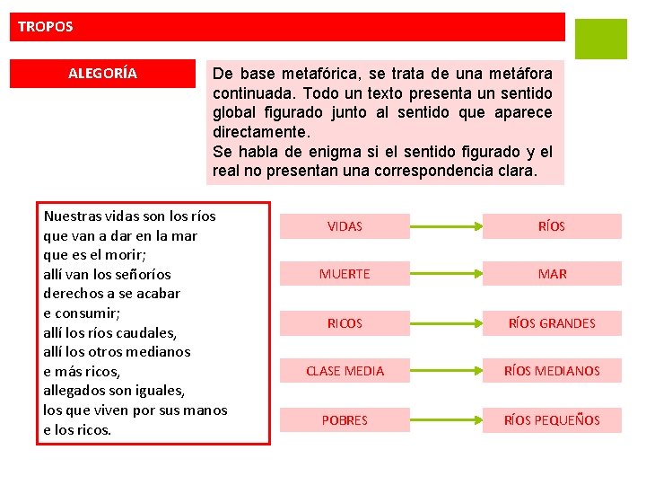 TROPOS ALEGORÍA De base metafórica, se trata de una metáfora continuada. Todo un texto