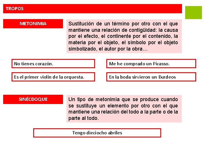 TROPOS METONIMIA Sustitución de un término por otro con el que mantiene una relación