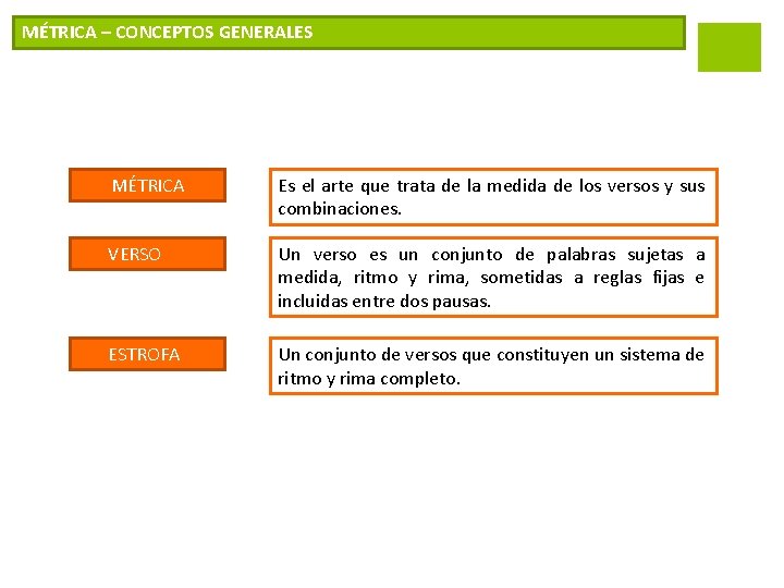 MÉTRICA – CONCEPTOS GENERALES MÉTRICA Es el arte que trata de la medida de