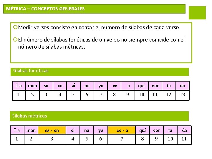 MÉTRICA – CONCEPTOS GENERALES ¡Medir versos consiste en contar el número de sílabas de