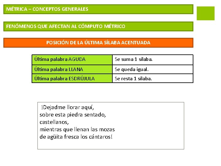 MÉTRICA – CONCEPTOS GENERALES FENÓMENOS QUE AFECTAN AL CÓMPUTO MÉTRICO POSICIÓN DE LA ÚLTIMA