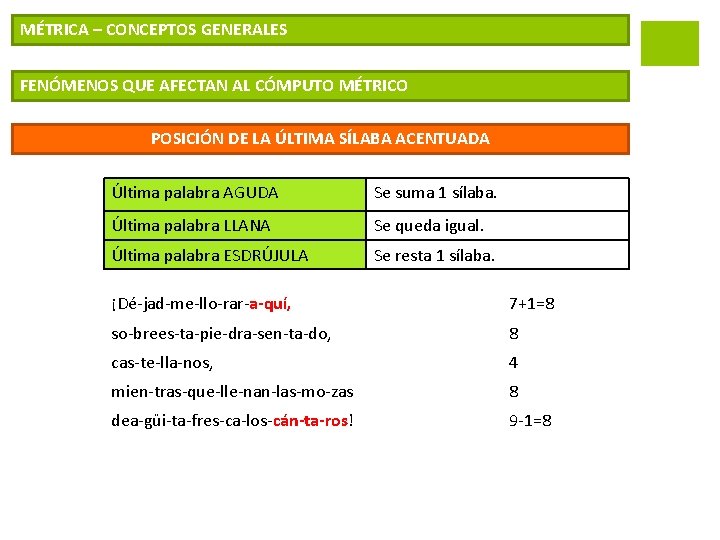 MÉTRICA – CONCEPTOS GENERALES FENÓMENOS QUE AFECTAN AL CÓMPUTO MÉTRICO POSICIÓN DE LA ÚLTIMA