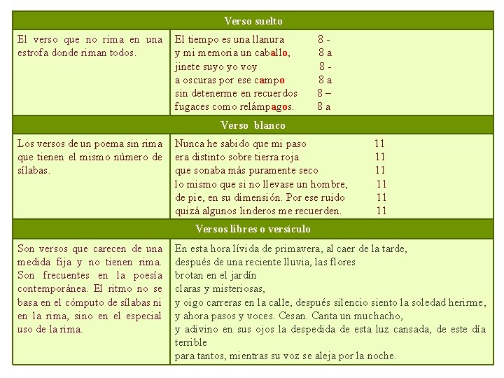 Verso suelto El verso que no rima en una estrofa donde riman todos. El