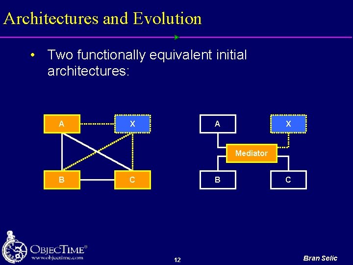 Architectures and Evolution • Two functionally equivalent initial architectures: A A X X Mediator